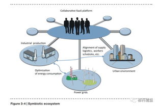 未來工廠的藍圖 智能制造與人性化協作的融合